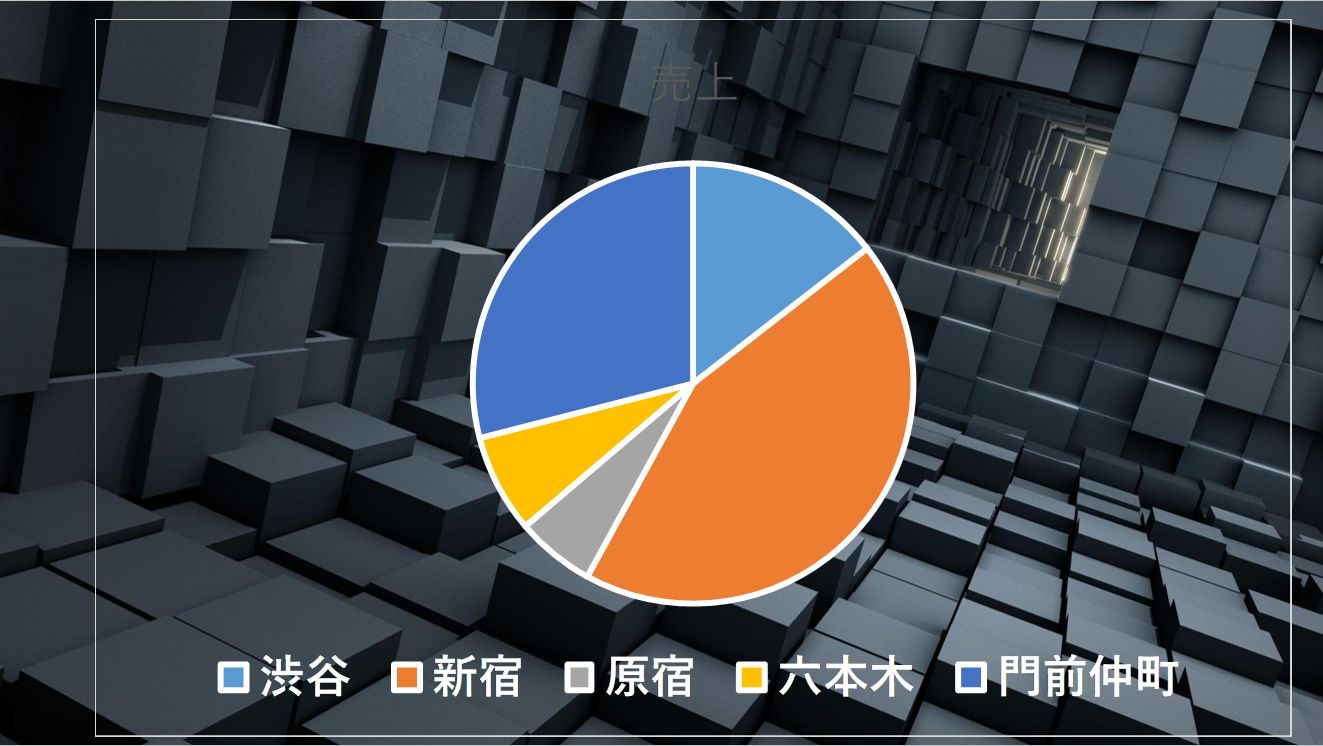 Powerpointでデジタルサイネージを作ろう Officeの杜