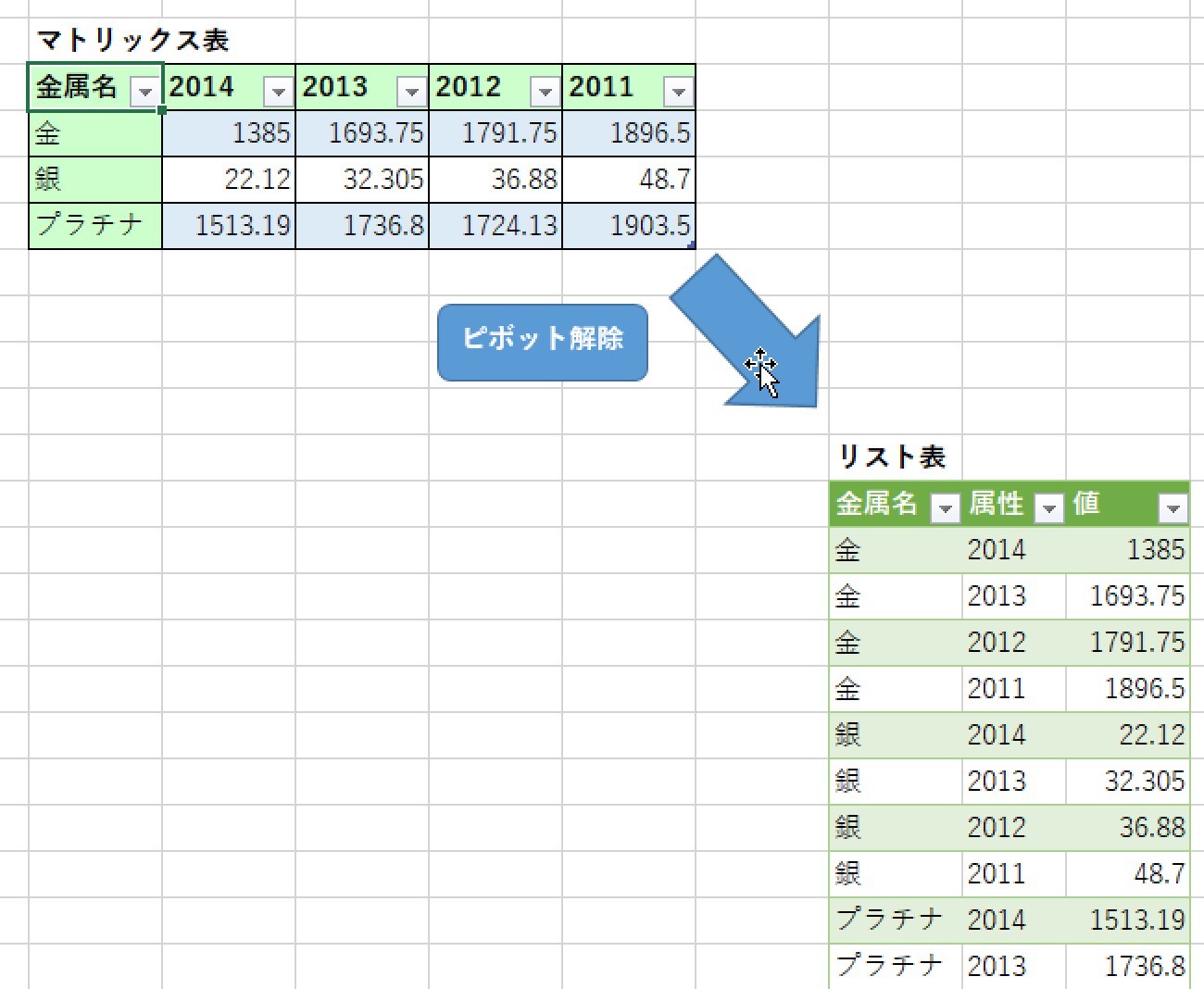 Excelではテーブルとクエリを活用すると楽になる Officeの杜