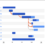 Google Apps Scriptでガントチャートを作る【GAS】