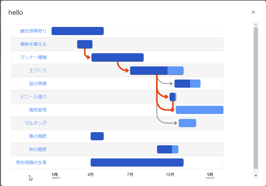 Google Apps Scriptでガントチャートを作る Gas Officeの杜